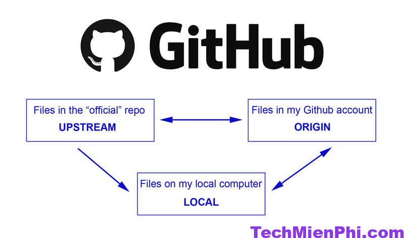 Tính năng của Desktop GitHub