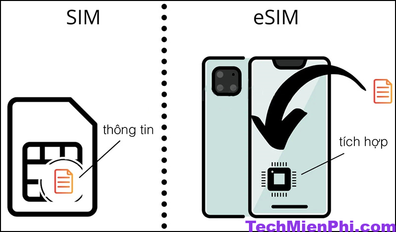 esim tinh nang eSIM có phát wifi được không? Cách dùng eSim để phát wifi